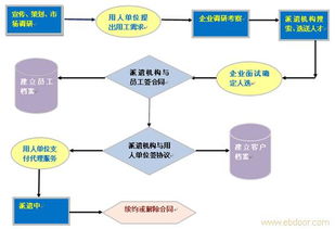 上海閔行、嘉定、徐匯三區(qū)勞務(wù)服務(wù)與綠化產(chǎn)業(yè)發(fā)展分析