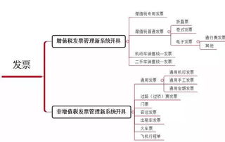 這4種普通發(fā)票也能抵扣進(jìn)項(xiàng)稅，千萬別浪費(fèi)！